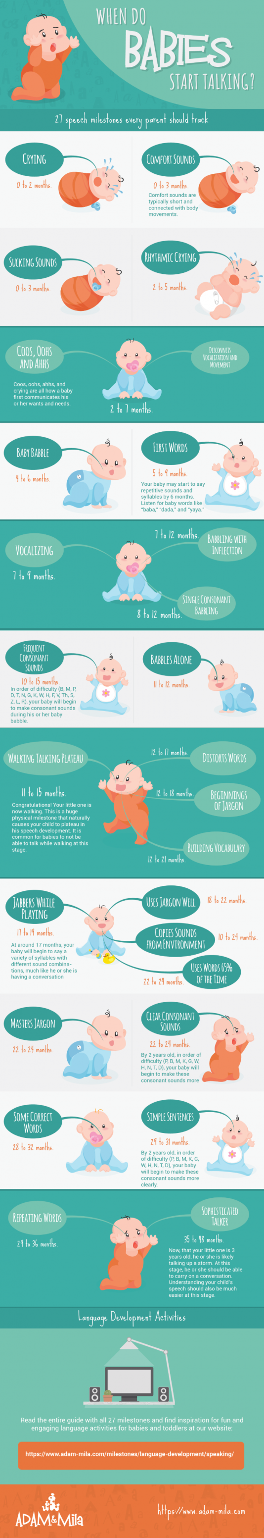 When do babies start talking 27 speech milestones parents should track